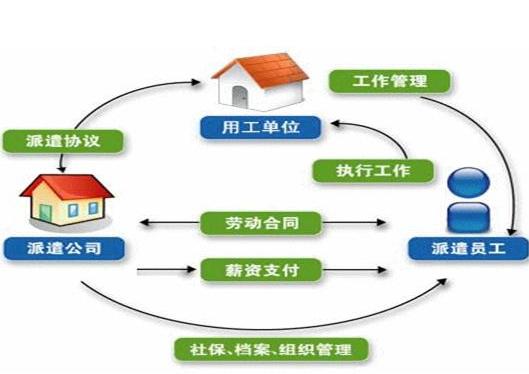 衡水劳务派遣与借工的区别有哪些？